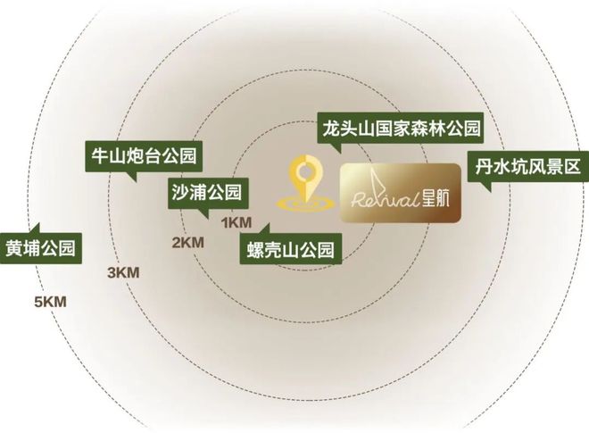 OD- VIP预约专线-星航TOD欢迎您米乐m6网站〔售楼中心〕越秀滨江星航T(图7)